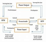 Jelaskan Apa Itu Rtk Rtp Rtn Dan Rtln